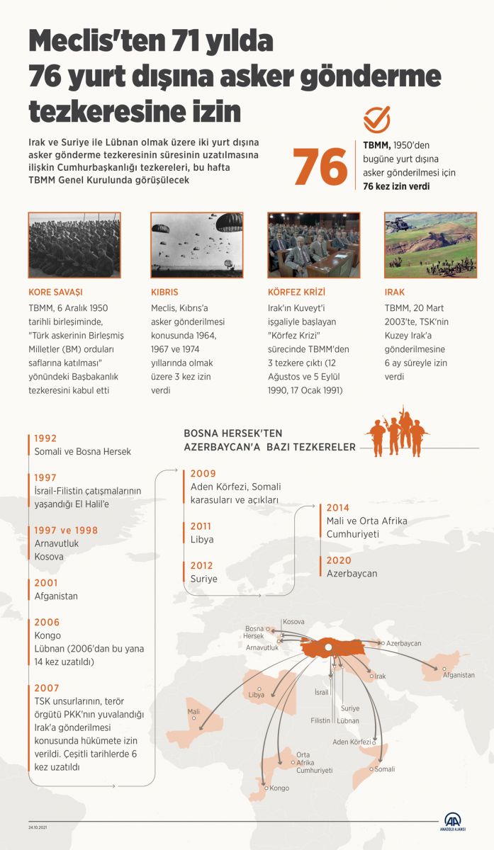 Meclis, yurt dışına asker göndermeyi görüşecek